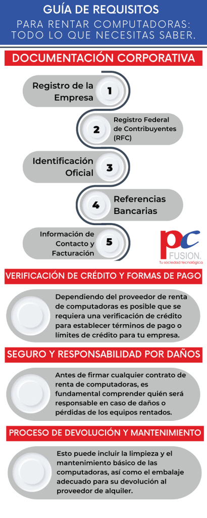 Guía de Requisitos para Rentar Computadoras para Empresas: Todo lo que Necesitas Saber. - Black And White Creative Business Infographic 5 1 410x1024 - Guía de Requisitos para Rentar Computadoras para Empresas: Todo lo que Necesitas Saber.