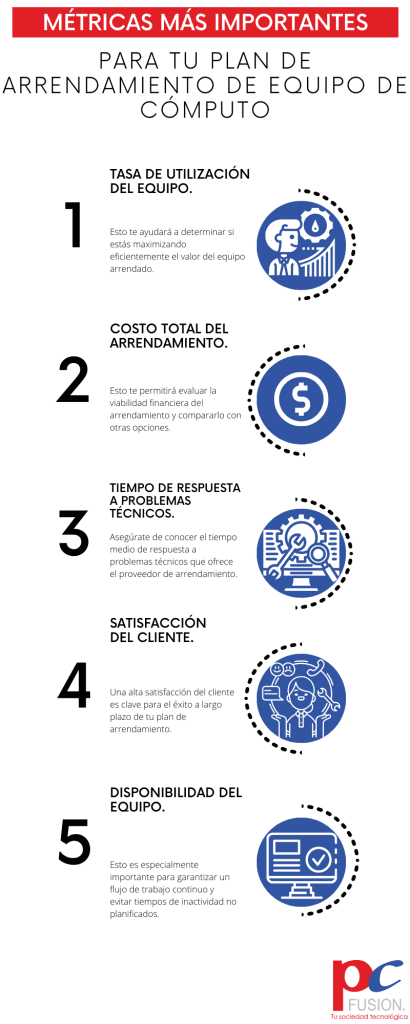 Métricas más importantes para tu plan de arrendamiento de equipo de cómputo. - Black And White Creative Business Infographic 7 410x1024 - Métricas más importantes para tu plan de arrendamiento de equipo de cómputo.