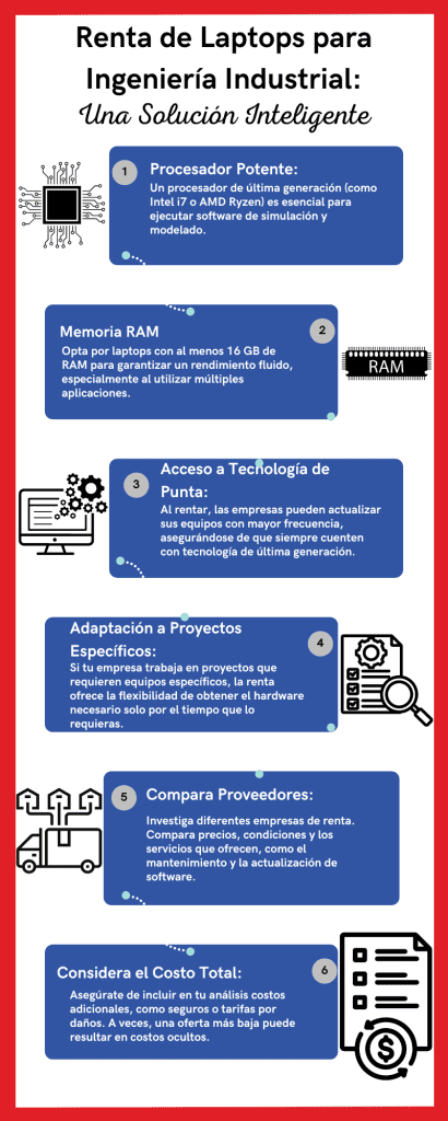 Renta de Laptops para Ingeniería Industrial: Una Solución Inteligente - Black And White Creative Business Infographic 9 2 410x1024 - Renta de Laptops para Ingeniería Industrial: Una Solución Inteligente