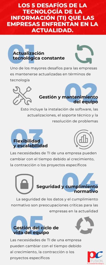 Los 5 Desafíos de la Tecnología de la Información (TI) que las Empresas Enfrentan en la Actualidad. - Infografia Julio 410x1024 - Los 5 Desafíos de la Tecnología de la Información (TI) que las Empresas Enfrentan en la Actualidad.