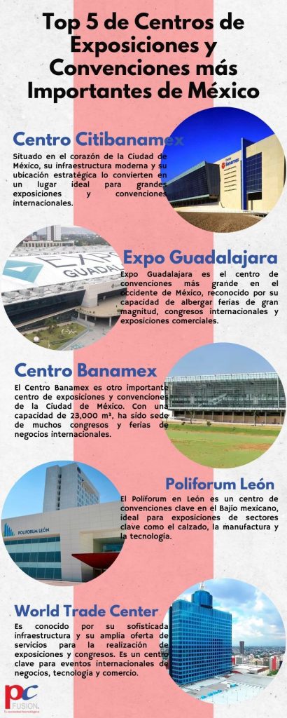 Top 5 de Centros de Exposiciones y Convenciones más Importantes de México - Black And White Creative Business Infographic 410x1024 - Top 5 de Centros de Exposiciones y Convenciones más Importantes de México