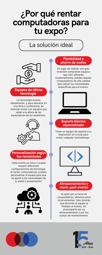 ¿Por qué rentar computadoras para tu expo? - Black And White Creative Business Infographic 6 410x1024 - ¿Por qué rentar computadoras para tu expo?